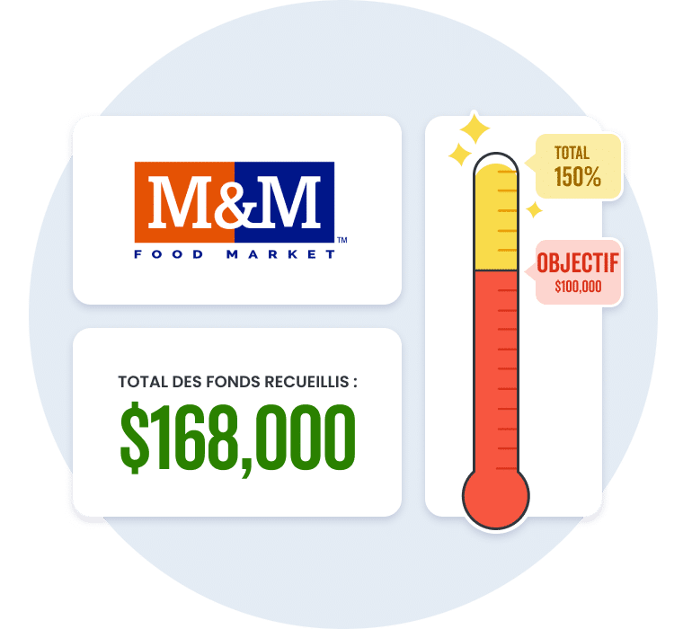 fundraised-graph-fr M&M Food Market a recueilli 168 000 $ pour la Journée des Clubs BGC, dépassant l’objectif de 100 000 $