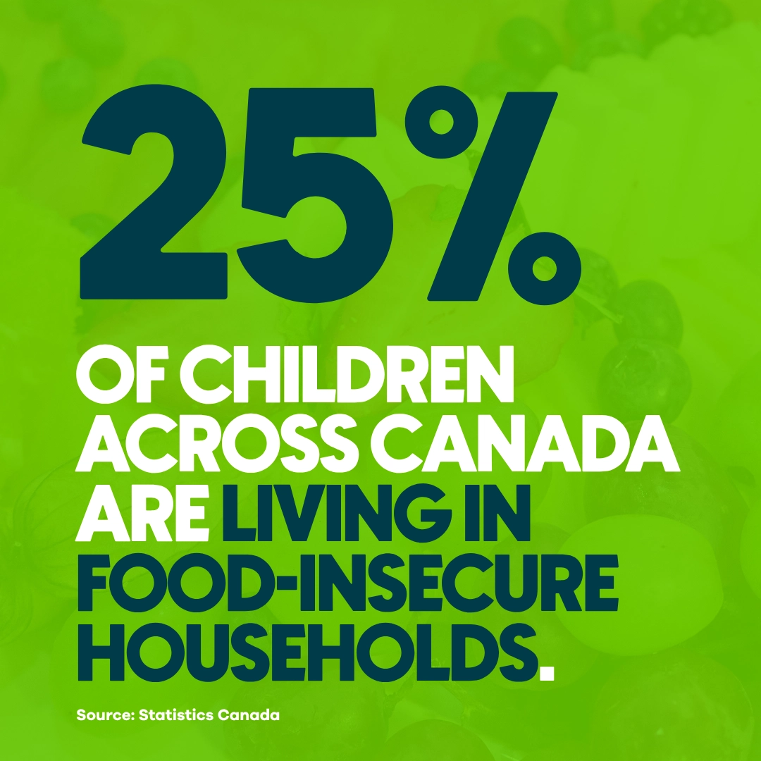 Graphic stating that 25% of children across Canada live in food-insecure households, according to Statistics Canada