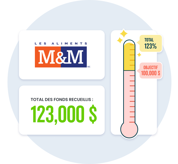fundraised-graph-2026-09-fr