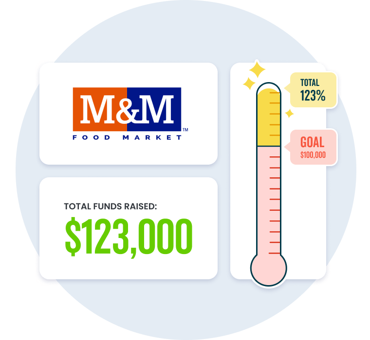 fundraised-graph-2026-09